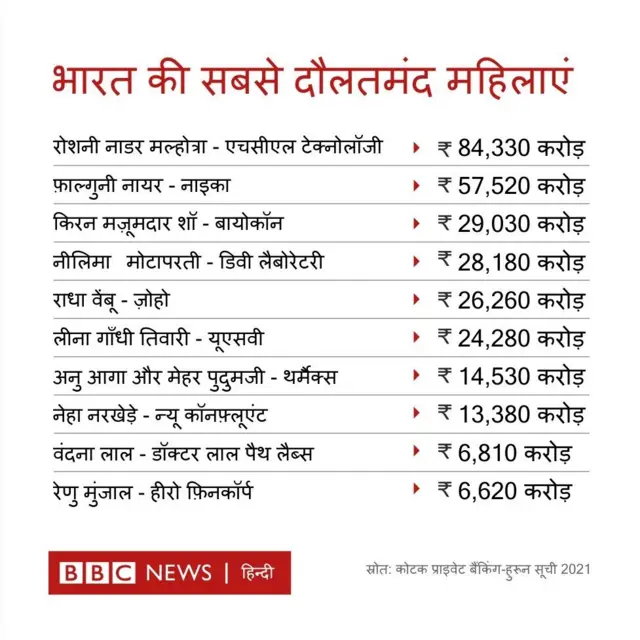 सबसे अमीर महिलाएं