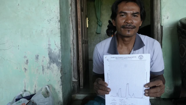 petani perubahan iklim