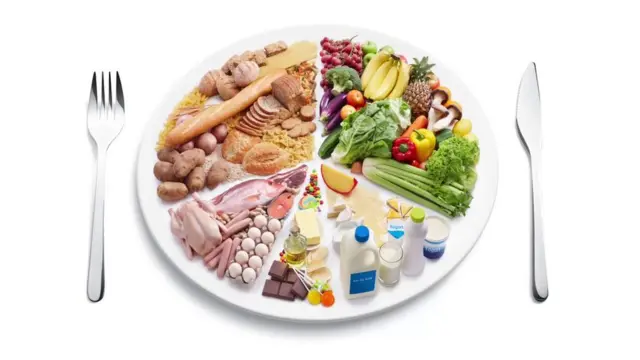 туура эмес тамактануу