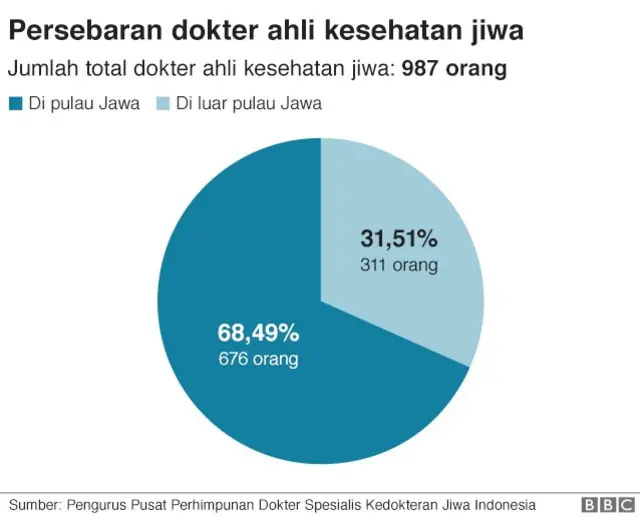 kesehatan jiwa