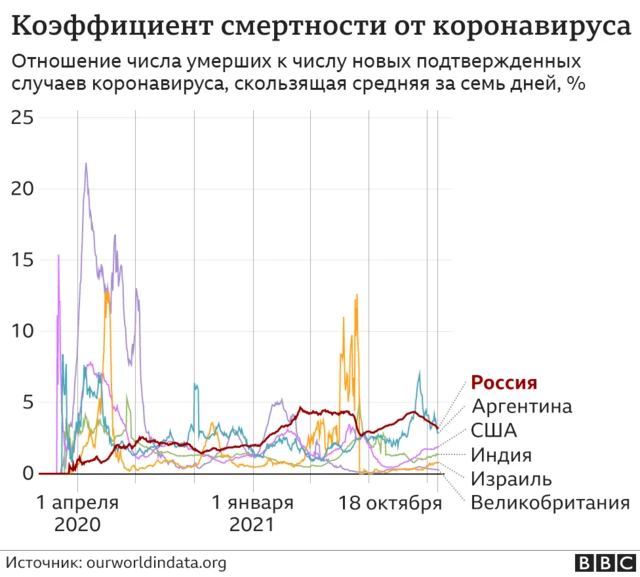 Доля умерших