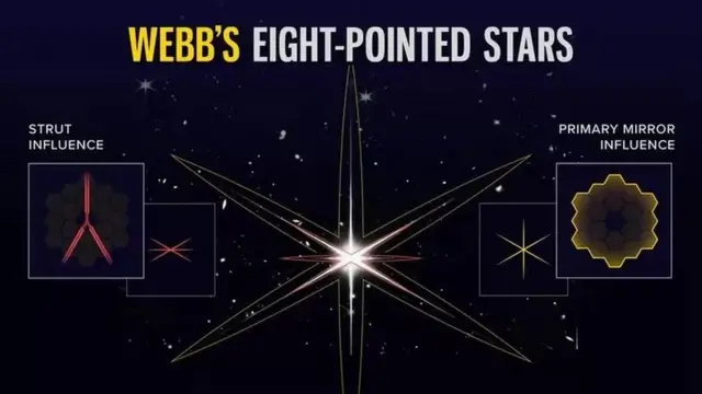 8 కాంతిపుంజాలు ఏర్పడిన నక్షత్రం