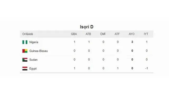 Afihan atẹ isọri Group D