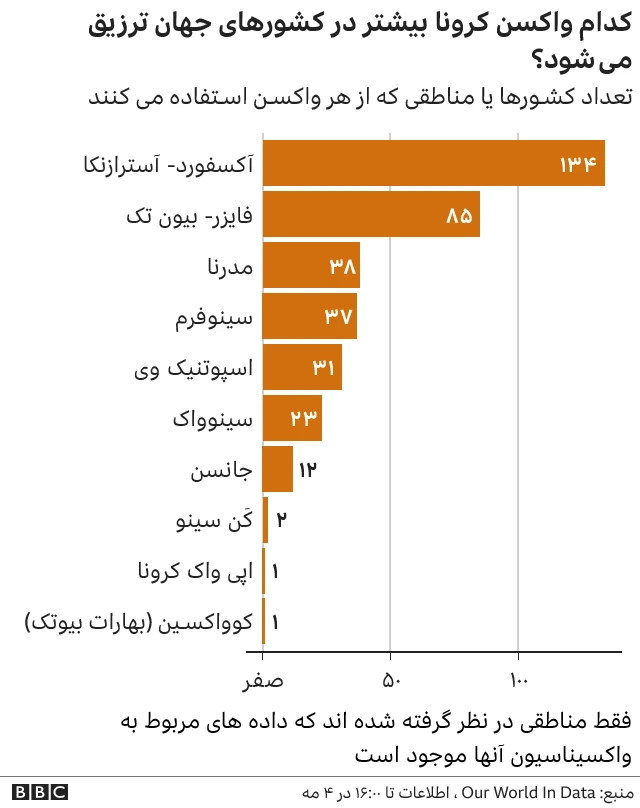 واکسن کرونا