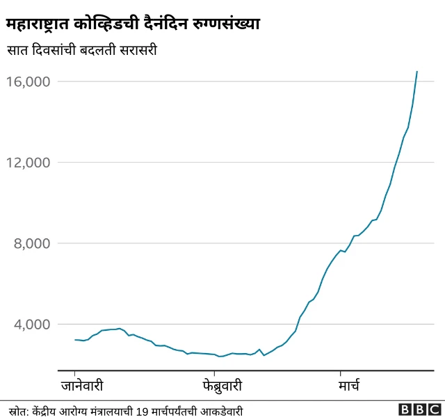 कोरोना लस