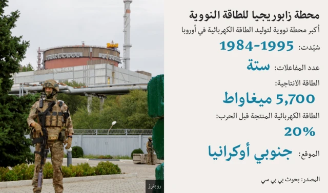 حقائق عن المحطة