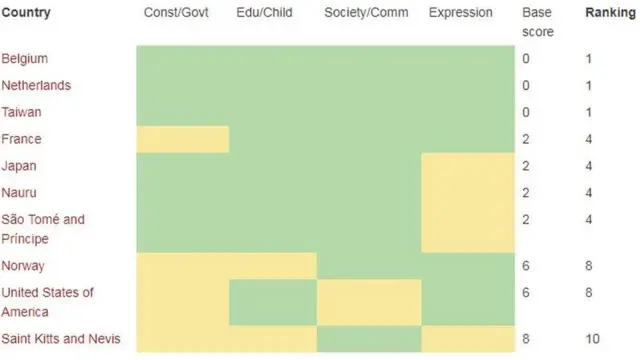 Negara-negara terbaik di dunia terkait kebebasan berpikir