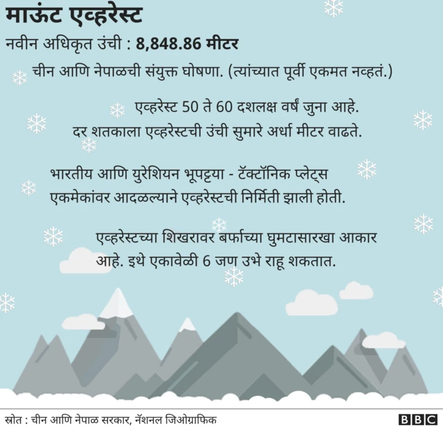 माऊंट एव्हरेस्ट