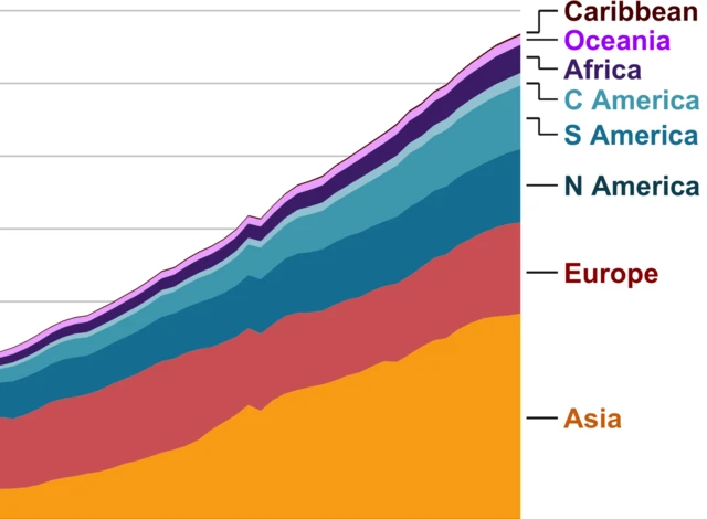 Soo saaridda hilibka ee qaarad kasta