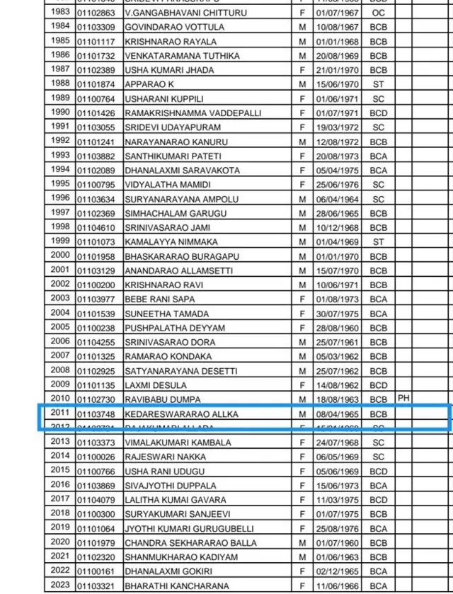 కేదారేశ్వరరావు