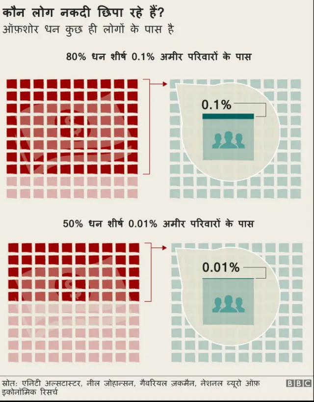 टैक्स चोरी