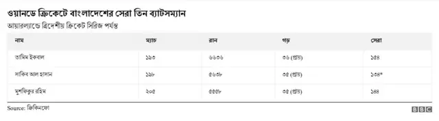 ক্রিকেট, সাকিব আল হাসান, বাংলাদেশ, বিশ্বকাপ