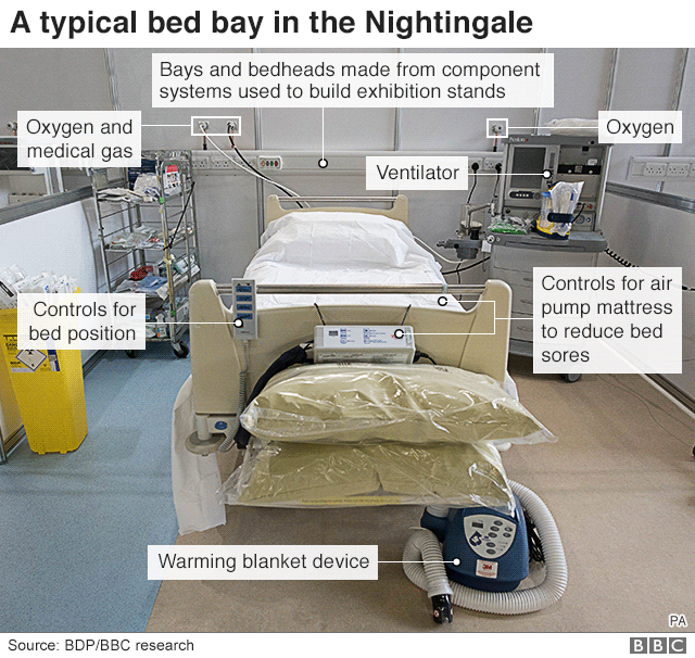 Bed bay in NHS Nightingale