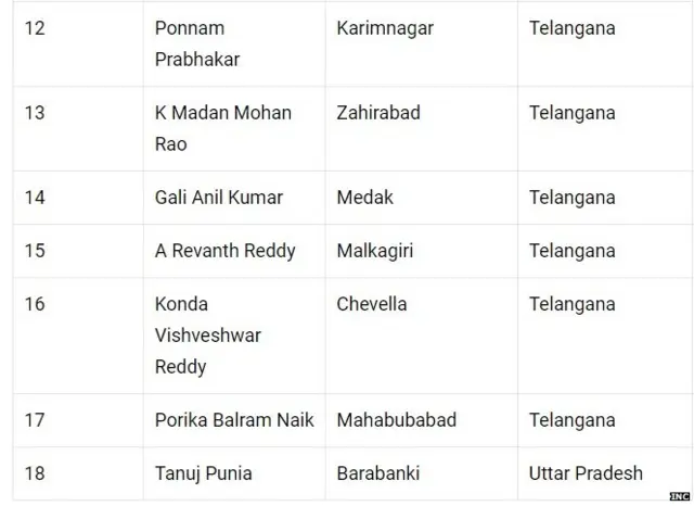 कांग्रेस उम्मीदवार