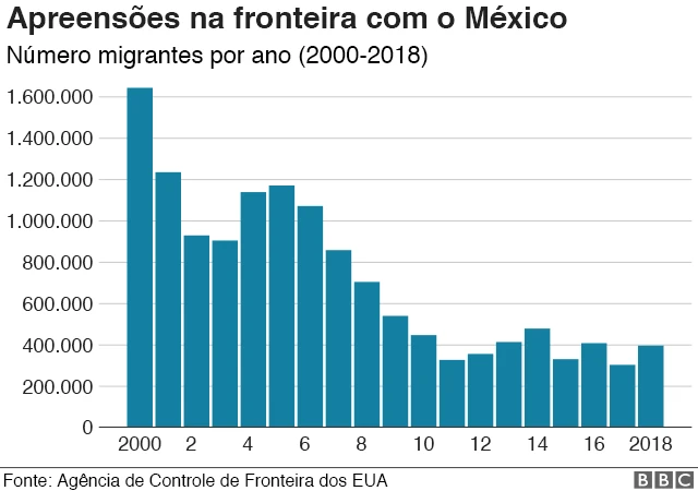 apreensõescrash predictor 1xbetmigrantes nos EUA