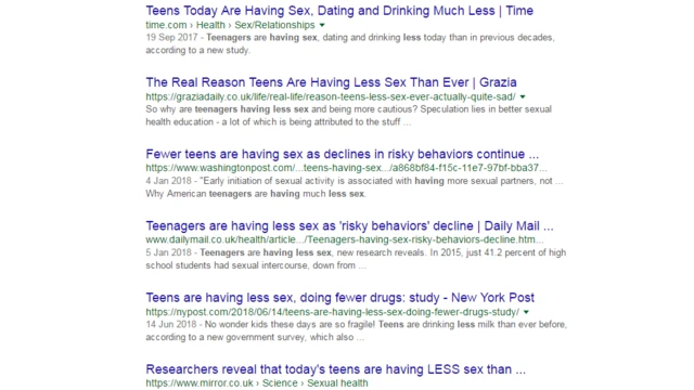 google search page of articles: teenagers having less sex