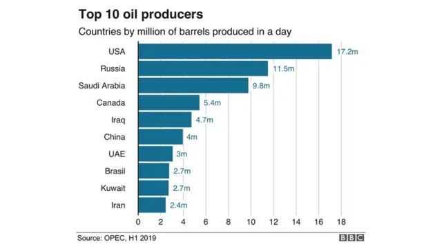 எண்ணெய்