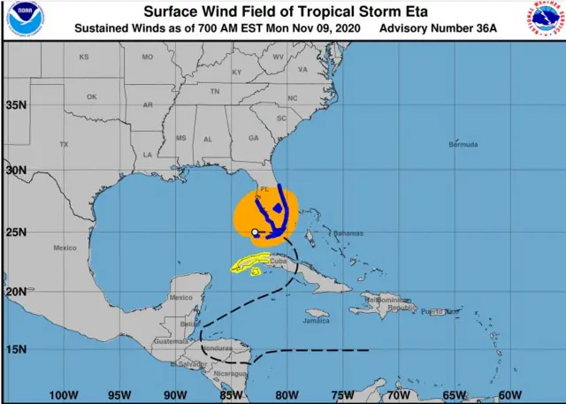 Eta entró a Centroamerica por Nicaragua desde el este, se desvió en dirección noroeste y luego noreste para regresar al Caribe y dirigirse a Cuba y luego a Florida.