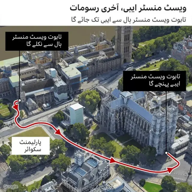 ملکہ برطانیہ کی آخری رسومات