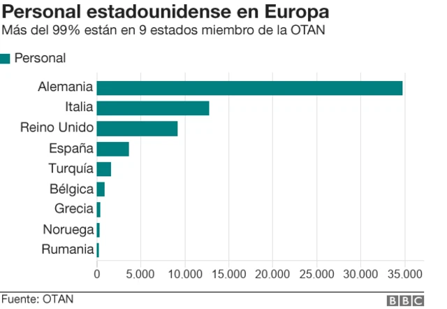 personal estadounidense