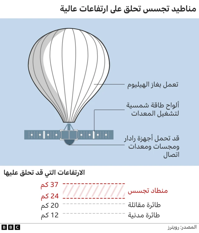 مناطيد تجسس
