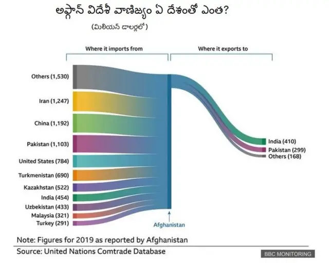 అఫ్గాన్