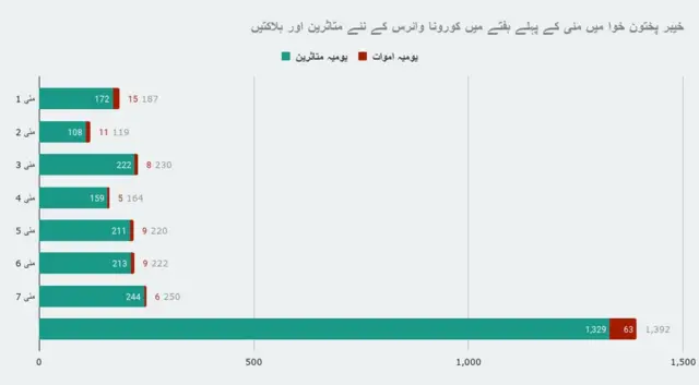 پشاور