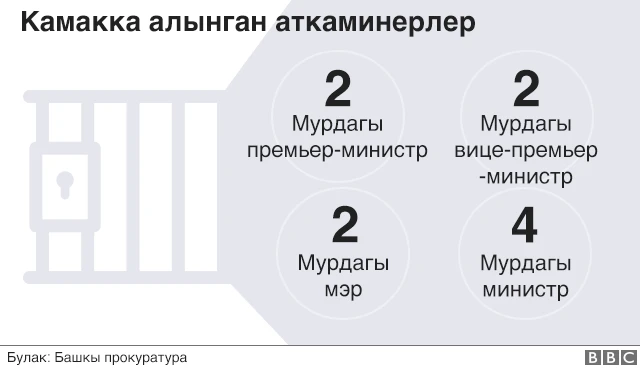 Графика