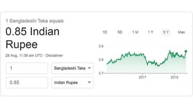 கூகுள் பரிமாற்ற விகிதம்