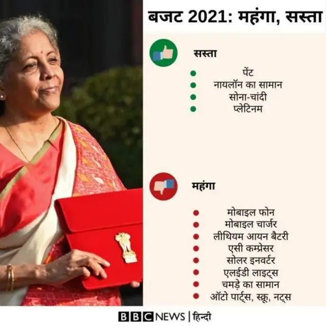 बजट 2021 में आपके लिए क्या-क्या है?