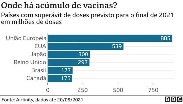 Grafico da BBC