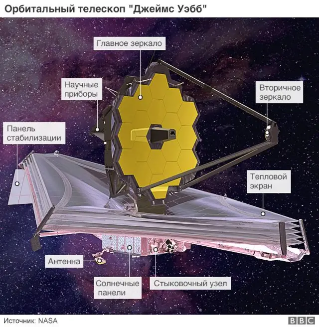 Джеймс Уэбб