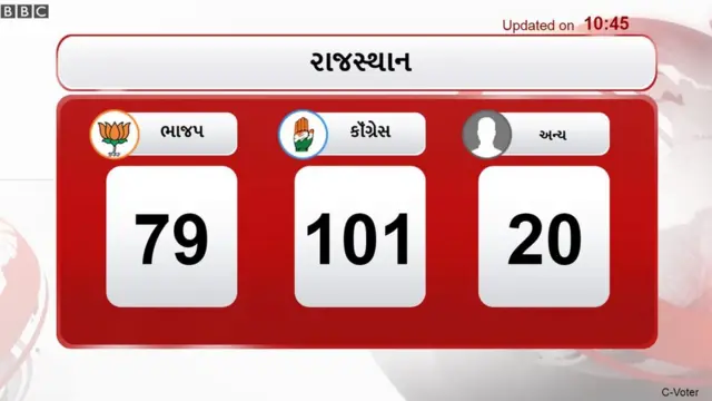 પ્રારંભીક ચૂંટણી વલણ 2