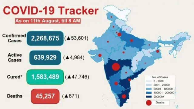 भारत में कोरोना