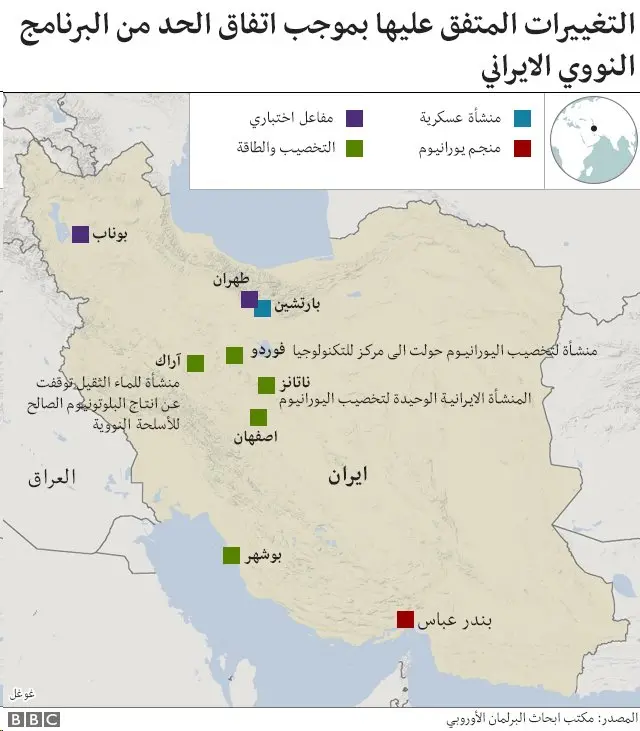 الاتفاق النووي