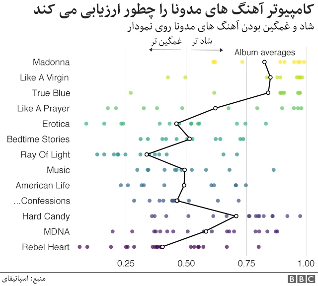 نمودار