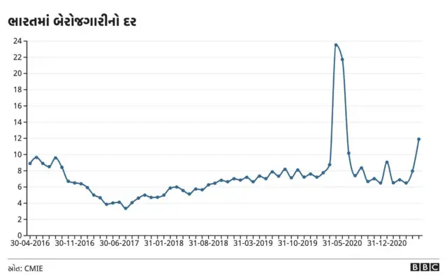 ગ્રાફિક્સ