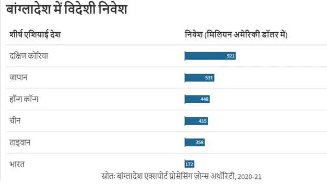 चीन बांग्लादेश