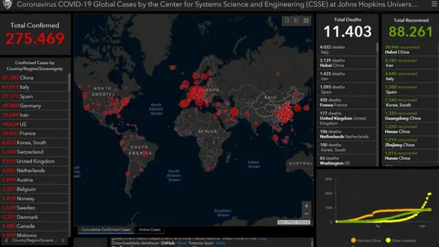 painel da johns hopkins