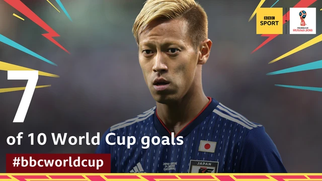 本田圭佑は、日本代表がW杯で挙げた直近10得点のうち7得点に関与している（4ゴール3アシスト）