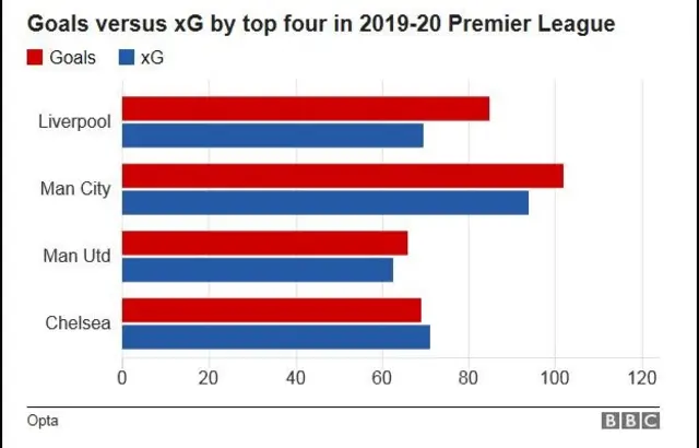 अपेक्षित गोल सूचक