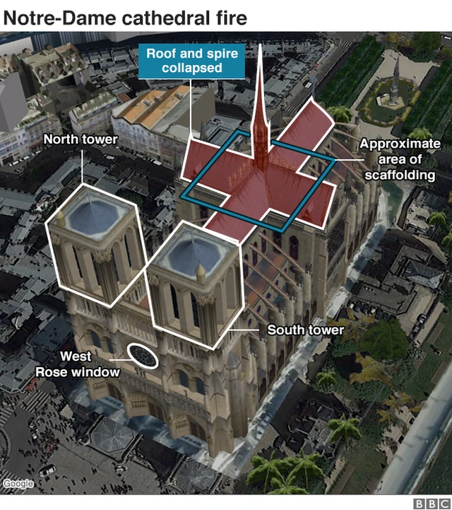 பிரான்ஸ்: 850 ஆண்டுகள் பழமையான தேவாலயத்தில் பெரும் தீ விபத்து