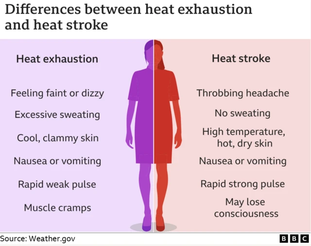 Sengatan panas dan kelelahan akibat panas