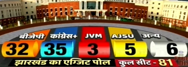 एक्ज़िट पोल