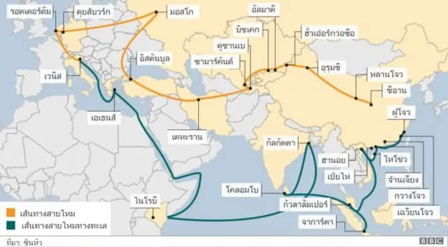 เส้นทางสายไหมทางบก คือถนนและทางรถไฟจากจีนมุ่งหน้าไปทางทิศตะวันตก เส้นทางสายไหมทางทะเลคือเส้นทางเดินเรือจากจีนมุ่งลงใต้เข้าสู่ทิศตะวันตก