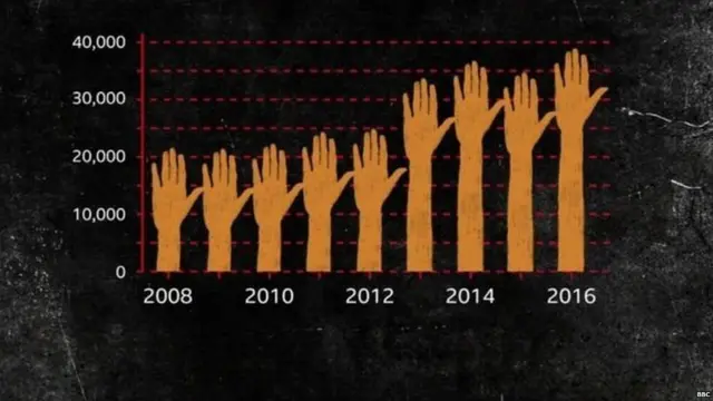 दिशा एक्ट