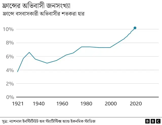 অভিবাসী