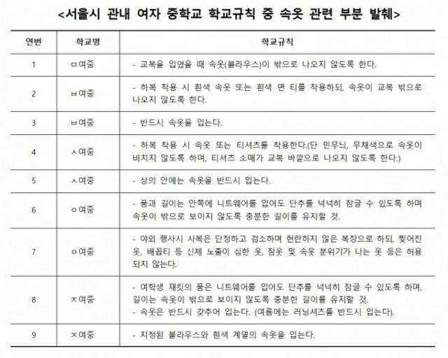서울시 관내 여중 학교 규칙 중 속옷 관련 부분 발췌