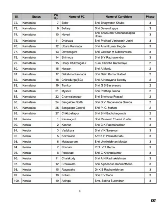 लोकसभा चुनाव