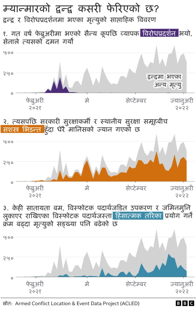 ग्राफिक्स